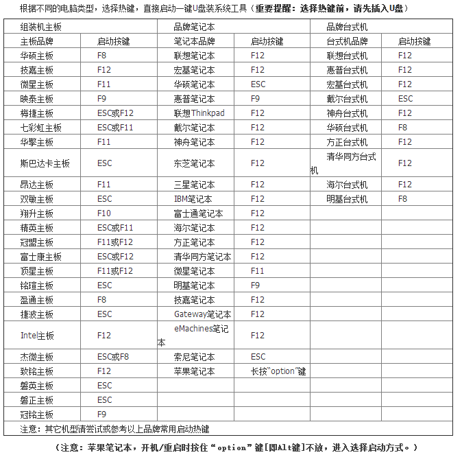 联想笔记本开不了机怎么用U盘装系统