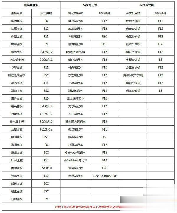本本如何用u盘重装系统