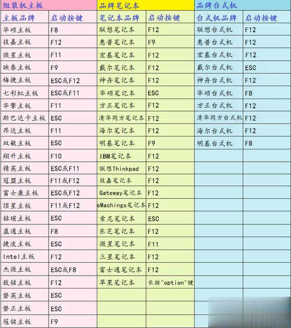 电脑重装系统按什么键