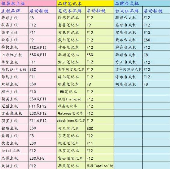 一键重装系统按哪个键