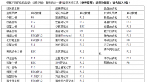 电脑开不了机怎么用U盘启动盘装Windows系统