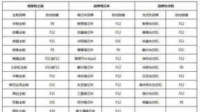 麦本本如何用u盘重装系统