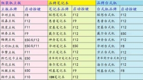 一键重装系统按哪个键