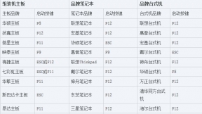 用u盘怎么装系统按f几
